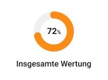 Screenshot des finalcheckups